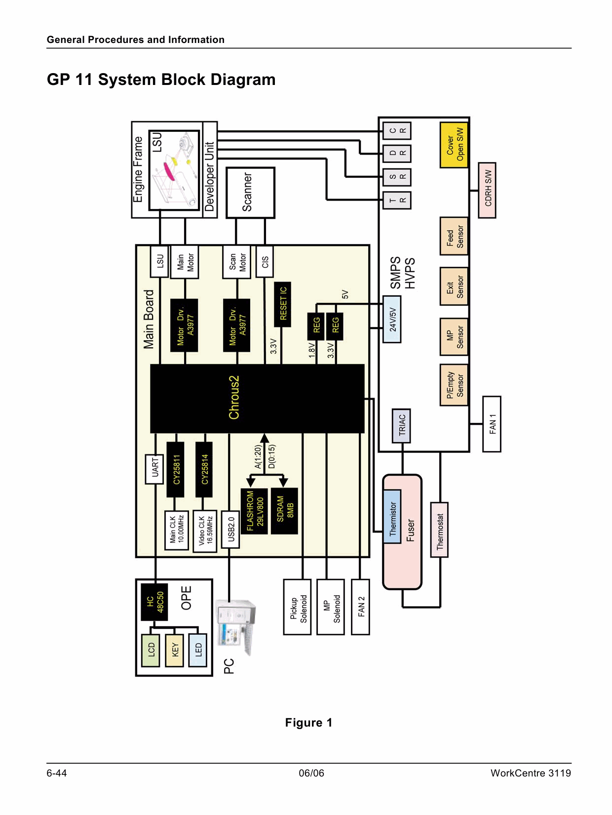 Xerox WorkCentre 3119 Service Manual-6